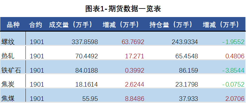 期货数据一览表