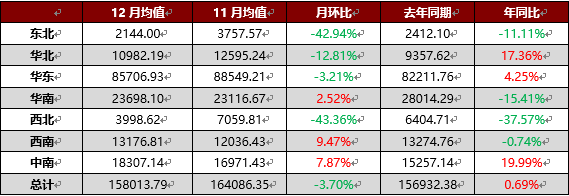 Mysteel成交量统计 Mysteel成交量统计