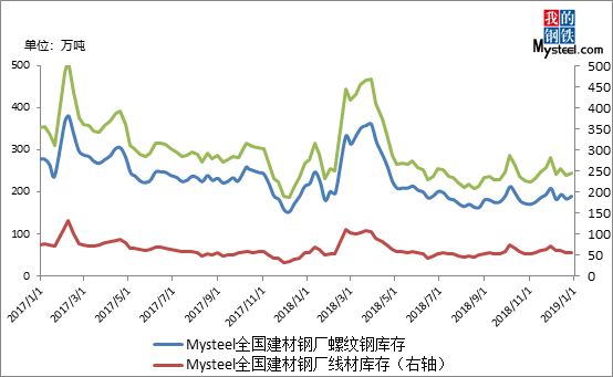全国建筑钢材钢厂建筑钢材库存 全国建筑钢材钢厂建筑钢材库存